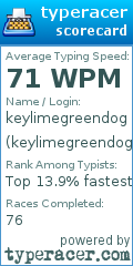 Scorecard for user keylimegreendog