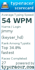 Scorecard for user keyser_hd
