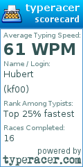 Scorecard for user kf00