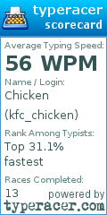 Scorecard for user kfc_chicken