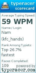 Scorecard for user kfc_hands