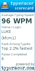 Scorecard for user kfcm1