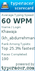 Scorecard for user kh_abdurrehman10