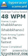 Scorecard for user khabibkhanov