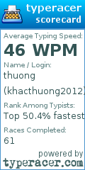 Scorecard for user khacthuong2012