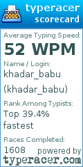 Scorecard for user khadar_babu