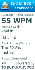 Scorecard for user khafiin
