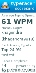 Scorecard for user khagendra9818