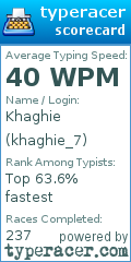 Scorecard for user khaghie_7