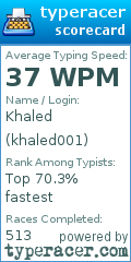 Scorecard for user khaled001