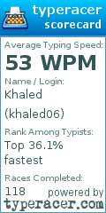 Scorecard for user khaled06