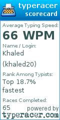 Scorecard for user khaled20