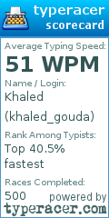 Scorecard for user khaled_gouda