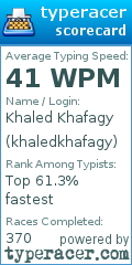 Scorecard for user khaledkhafagy