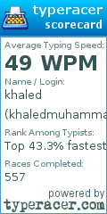 Scorecard for user khaledmuhammad