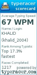 Scorecard for user khalid_2004