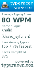 Scorecard for user khalid_syfullah