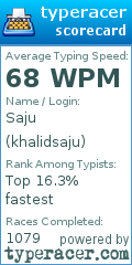 Scorecard for user khalidsaju