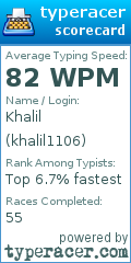 Scorecard for user khalil1106