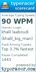 Scorecard for user khalil_big_man