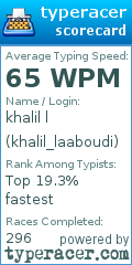 Scorecard for user khalil_laaboudi