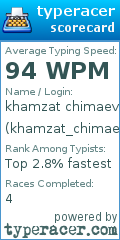 Scorecard for user khamzat_chimaev