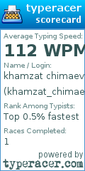 Scorecard for user khamzat_chimaev1