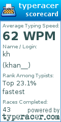 Scorecard for user khan__