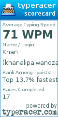 Scorecard for user khanalipaiwandzada