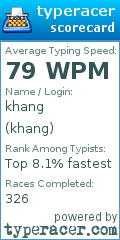 Scorecard for user khang