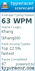 Scorecard for user khang09
