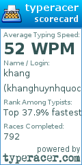 Scorecard for user khanghuynhquoc