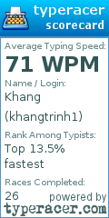 Scorecard for user khangtrinh1