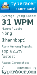 Scorecard for user khanhbbpt