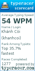 Scorecard for user khanhcoi