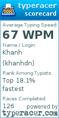 Scorecard for user khanhdn