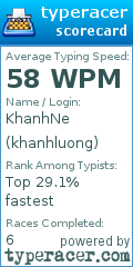 Scorecard for user khanhluong