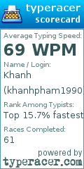 Scorecard for user khanhpham1990