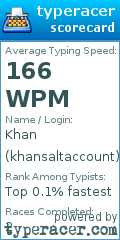 Scorecard for user khansaltaccount