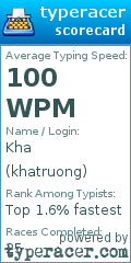 Scorecard for user khatruong