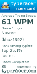 Scorecard for user khaz1992