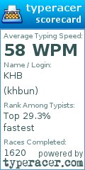 Scorecard for user khbun