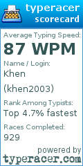 Scorecard for user khen2003