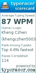 Scorecard for user khengczhen5003