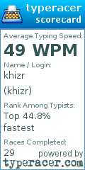 Scorecard for user khizr