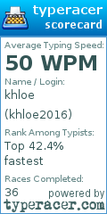 Scorecard for user khloe2016