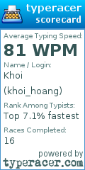 Scorecard for user khoi_hoang