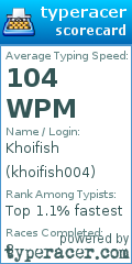 Scorecard for user khoifish004