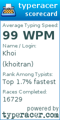 Scorecard for user khoitran