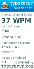 Scorecard for user khoivu166